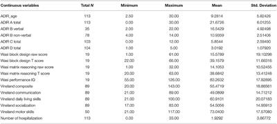 Glutathione S-Transferase Polymorphisms and Clinical Characteristics in Autism Spectrum Disorders